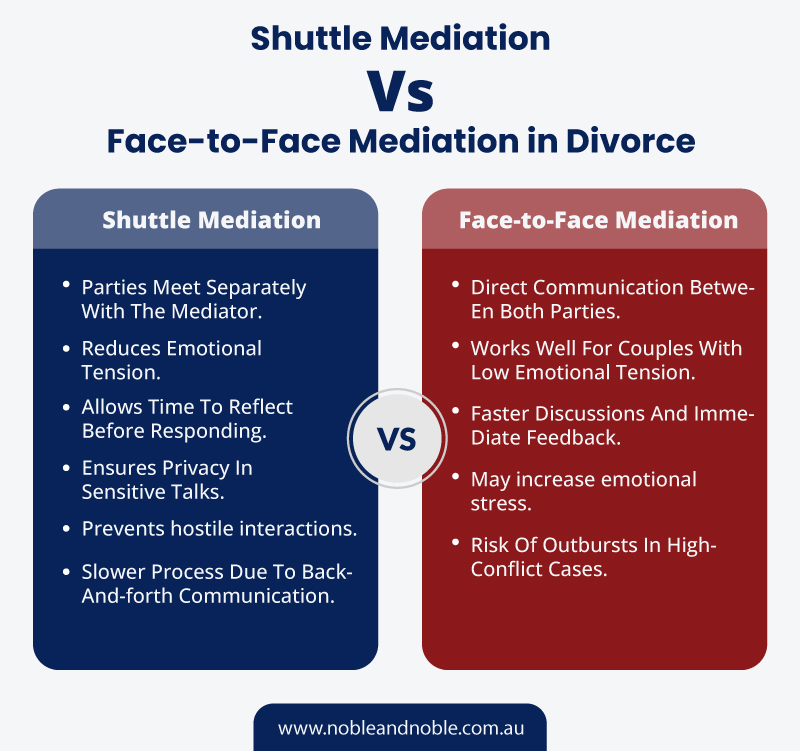 Shuttle Mediation Pros and Cons