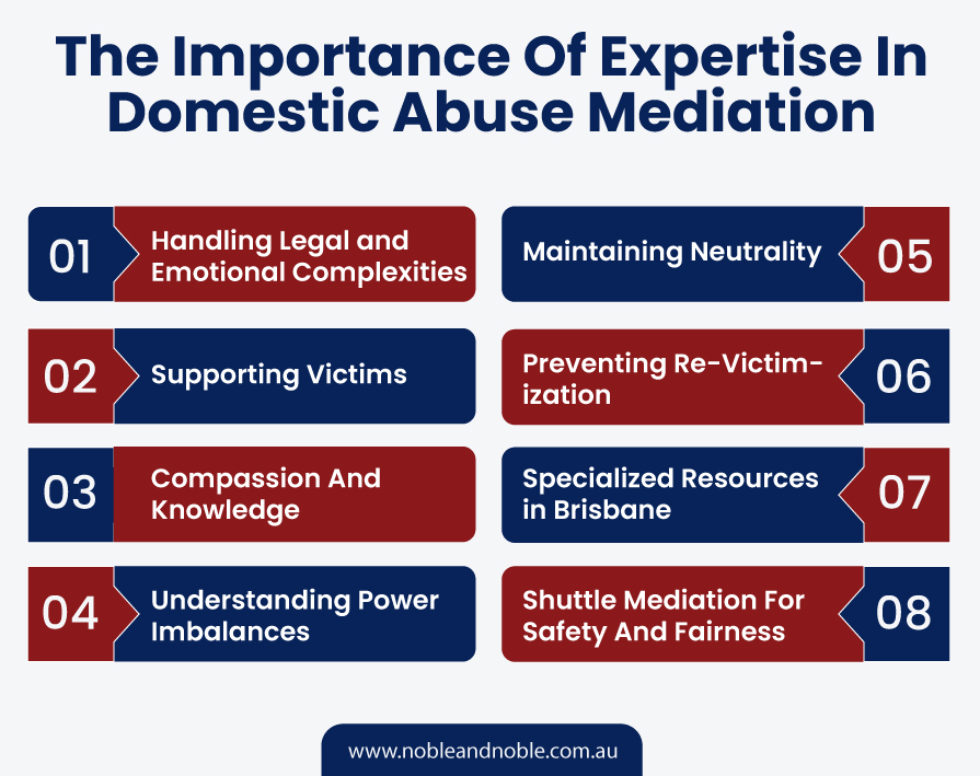 Domestic Abuse Mediation