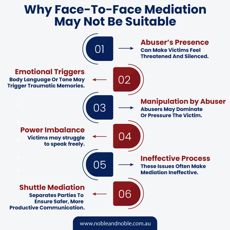 Face-to-Face Mediation