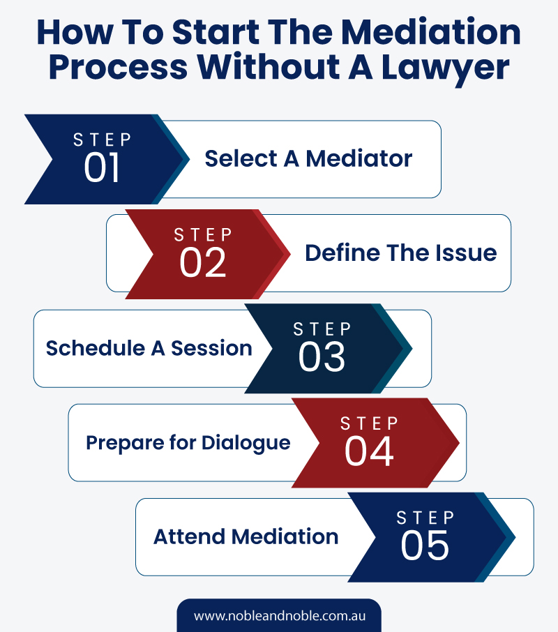 Mediation Process Without a Lawyer