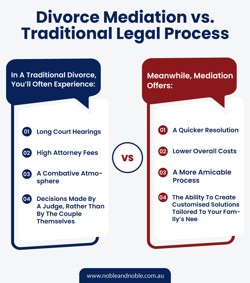 Divorce Mediation vs. Traditional Legal Process